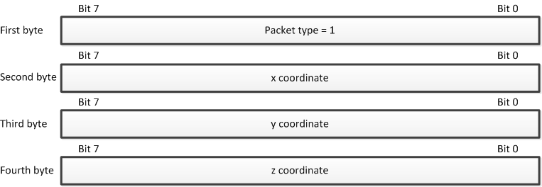 Packet 1
