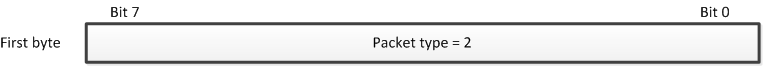 Packet 2