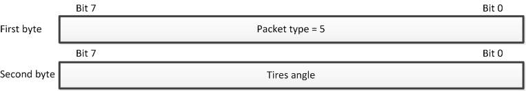 Packet 5