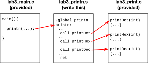 Code diagram